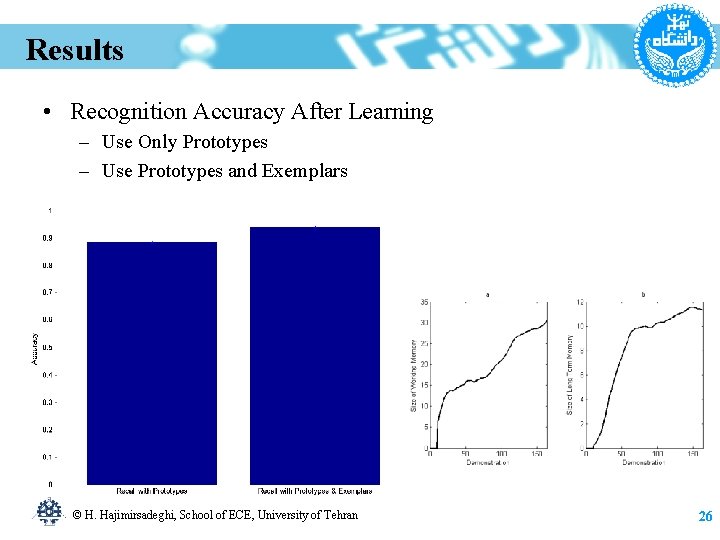 Results • Recognition Accuracy After Learning – Use Only Prototypes – Use Prototypes and