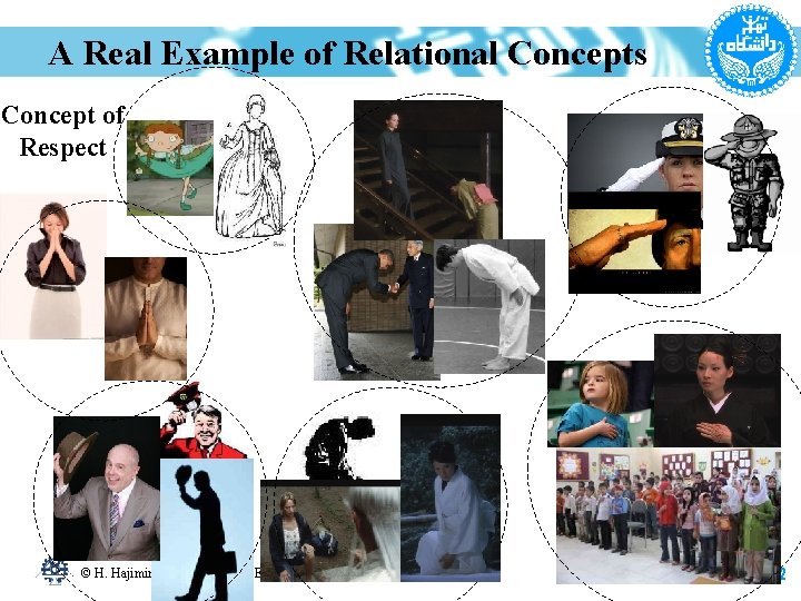 A Real Example of Relational Concepts Concept of Respect © H. Hajimirsadeghi, School of