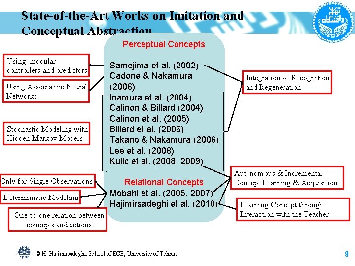 State-of-the-Art Works on Imitation and Conceptual Abstraction Perceptual Concepts Using modular controllers and predictors