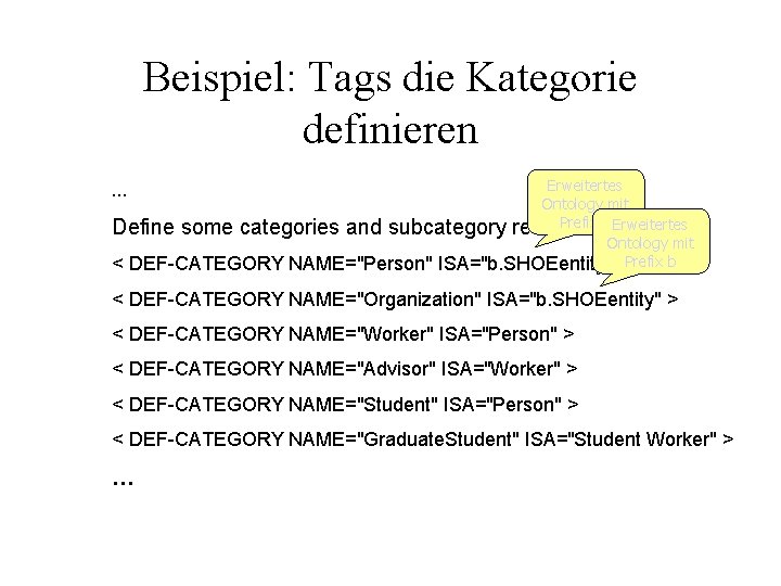 Beispiel: Tags die Kategorie definieren Erweitertes Ontology mit Prefix b Erweitertes Define some categories