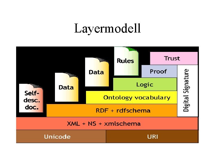 Layermodell 