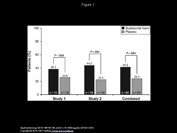 Figure 1 Gastroenterology 2015 148740 -750. e 2 DOI: (10. 1053/j. gastro. 2015. 01.