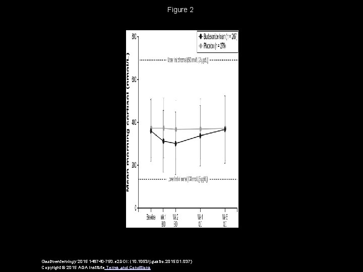 Figure 2 Gastroenterology 2015 148740 -750. e 2 DOI: (10. 1053/j. gastro. 2015. 01.