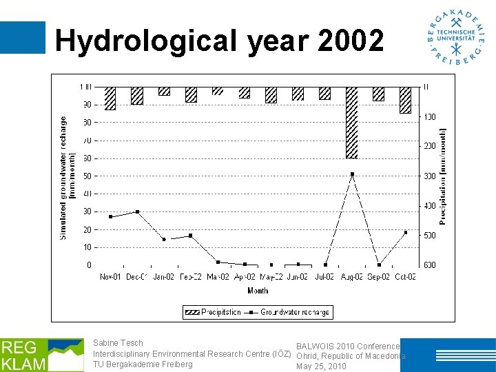 Hydrological year 2002 Sabine Tesch BALWOIS 2010 Conference Interdisciplinary Environmental Research Centre (IÖZ) Ohrid,