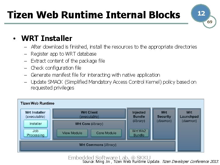 Tizen Web Runtime Internal Blocks 12 69 • WRT Installer – – – After