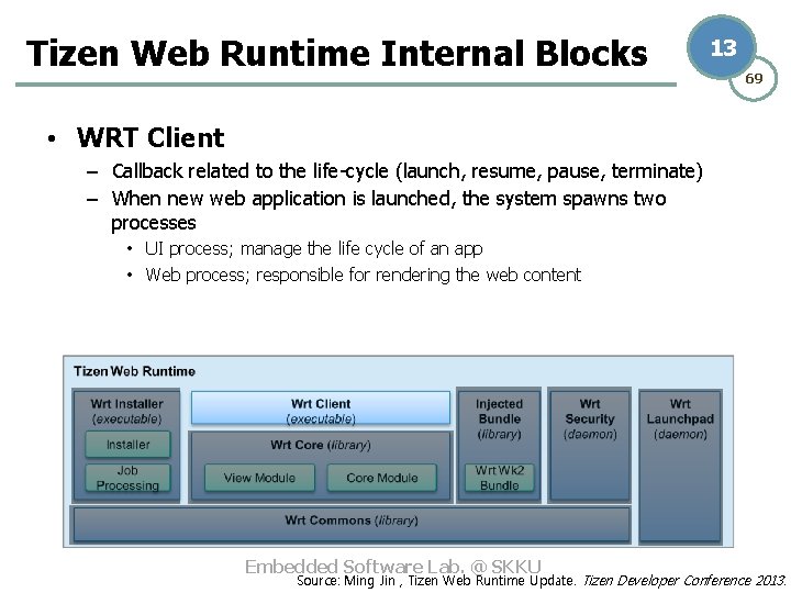 Tizen Web Runtime Internal Blocks 13 69 • WRT Client – Callback related to