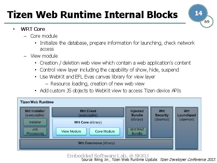 Tizen Web Runtime Internal Blocks • 14 69 WRT Core – Core module •