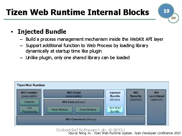 Tizen Web Runtime Internal Blocks 19 69 • Injected Bundle – Build a process