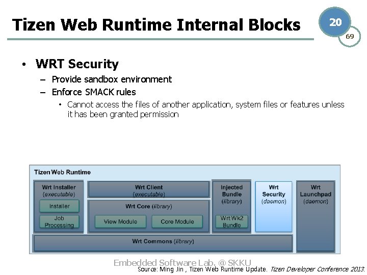 Tizen Web Runtime Internal Blocks 20 69 • WRT Security – Provide sandbox environment