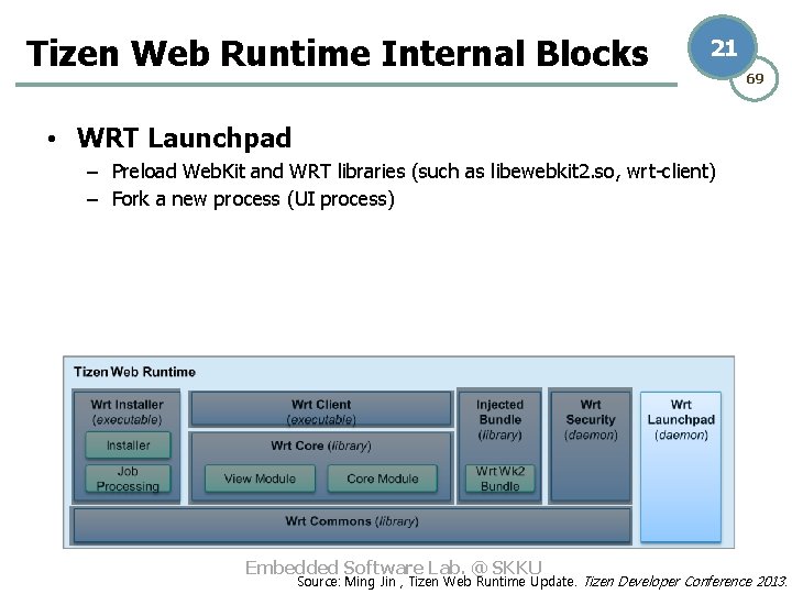 Tizen Web Runtime Internal Blocks 21 69 • WRT Launchpad – Preload Web. Kit