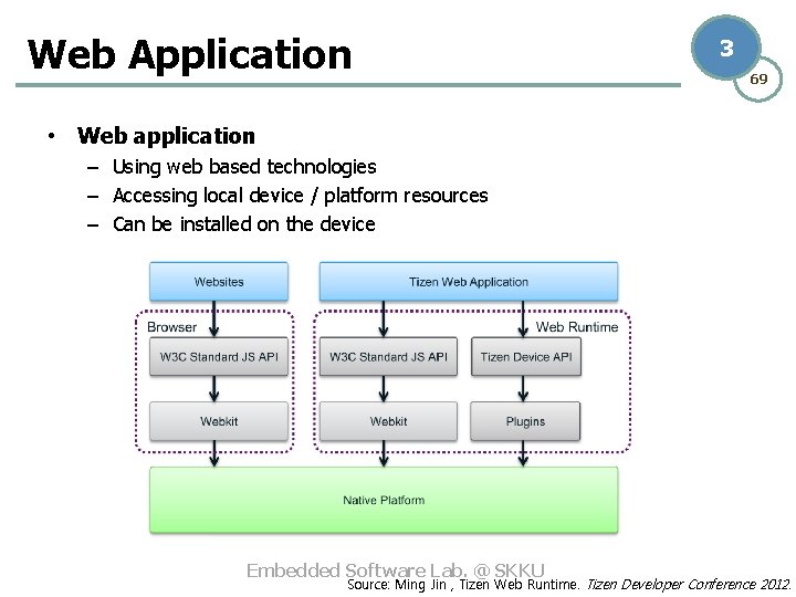 Web Application 3 69 • Web application – Using web based technologies – Accessing