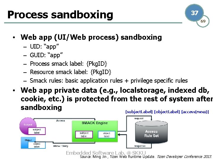 Process sandboxing 37 69 • Web app (UI/Web process) sandboxing – – – UID: