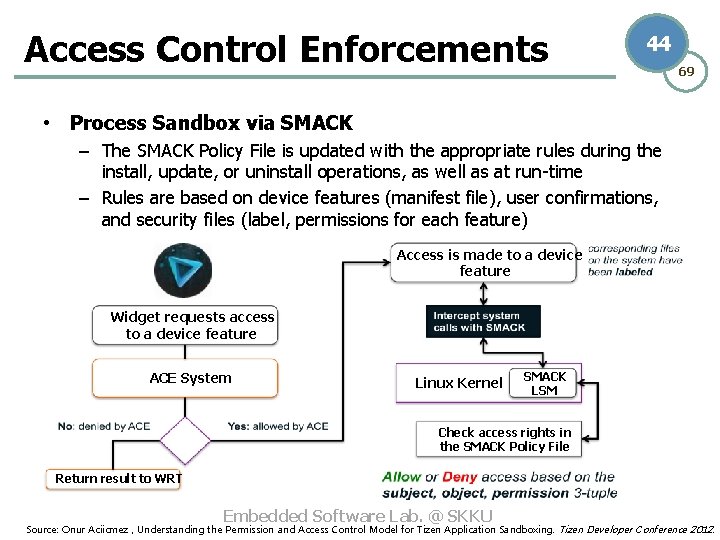 Access Control Enforcements 44 69 • Process Sandbox via SMACK – The SMACK Policy