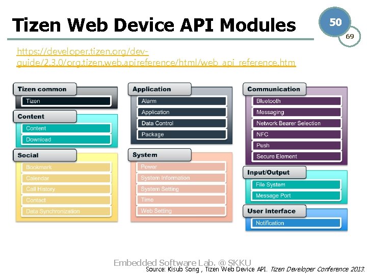 Tizen Web Device API Modules 50 69 https: //developer. tizen. org/devguide/2. 3. 0/org. tizen.
