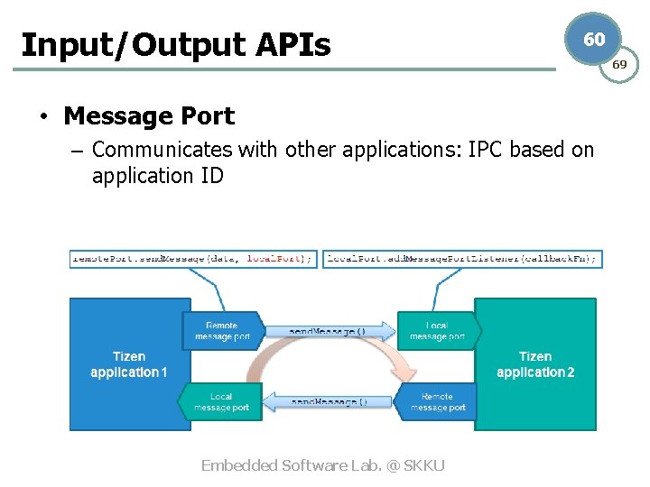 Input/Output APIs 60 • Message Port – Communicates with other applications: IPC based on
