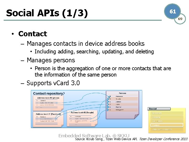 Social APIs (1/3) 61 69 • Contact – Manages contacts in device address books