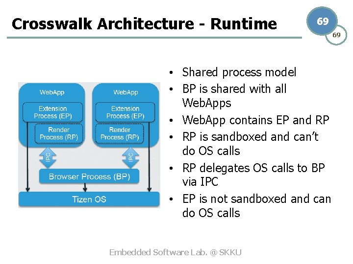 Crosswalk Architecture - Runtime 69 • Shared process model • BP is shared with
