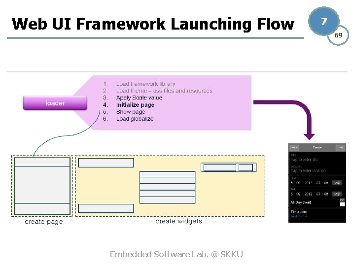 Web UI Framework Launching Flow Embedded Software Lab. @ SKKU 7 69 