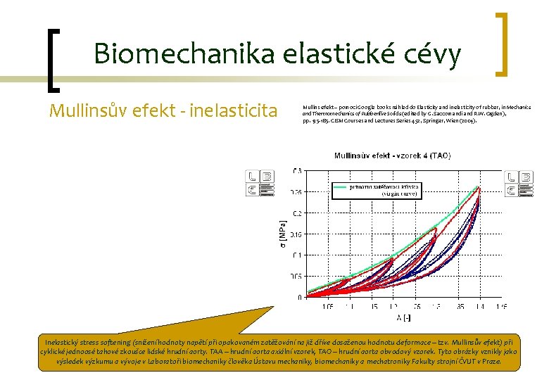 Biomechanika elastické cévy Mullinsův efekt - inelasticita Mullins efekt – pomocí Google books náhled