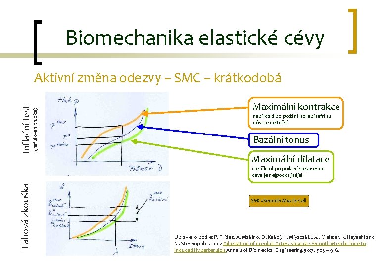 Biomechanika elastické cévy (nafukování trubice) Inflační test Aktivní změna odezvy – SMC – krátkodobá