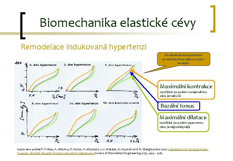 Biomechanika elastické cévy Remodelace indukovaná hypertenzí Vliv dlouhodobé hypertenze na mechanickou odezvu u krysí