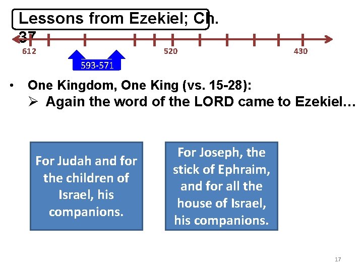 Lessons from Ezekiel; Ch. 37 612 520 430 593 -571 • One Kingdom, One