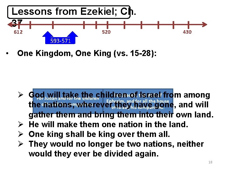 Lessons from Ezekiel; Ch. 37 612 520 430 593 -571 • One Kingdom, One