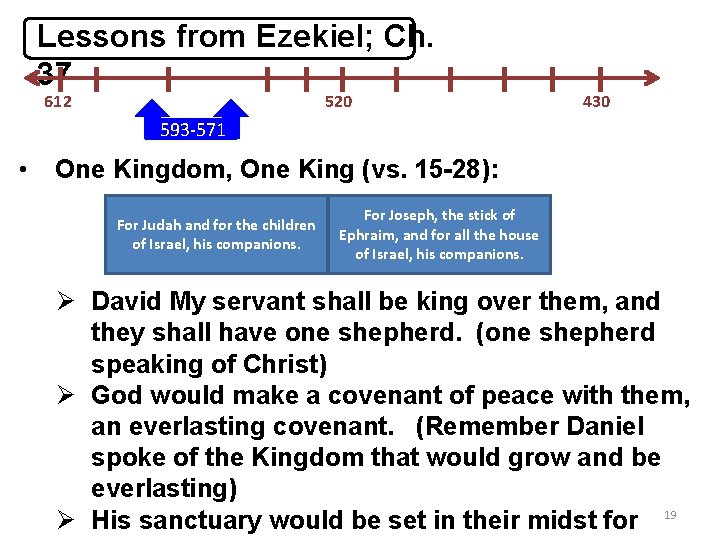 Lessons from Ezekiel; Ch. 37 612 520 430 593 -571 • One Kingdom, One