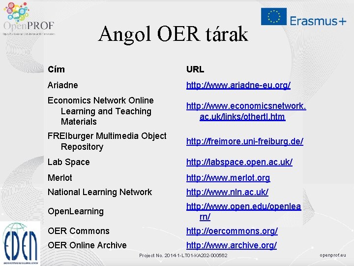Angol OER tárak Cím URL Ariadne http: //www. ariadne-eu. org/ Economics Network Online Learning