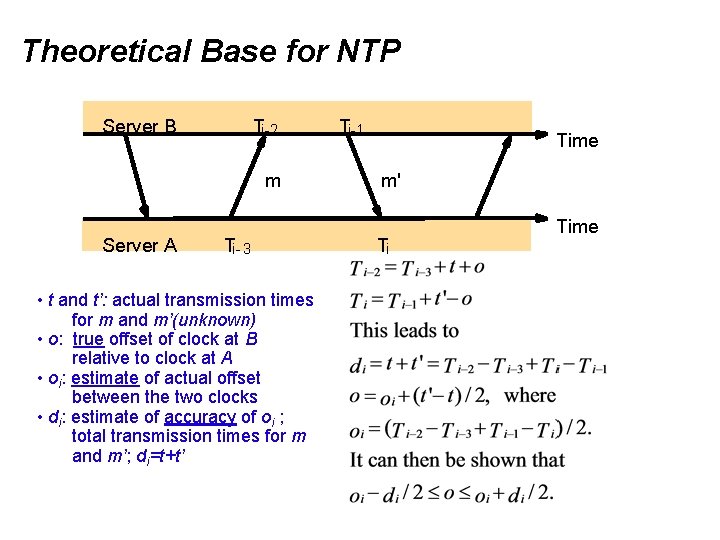 Theoretical Base for NTP Server B Ti-2 m Server A Ti- 3 • t