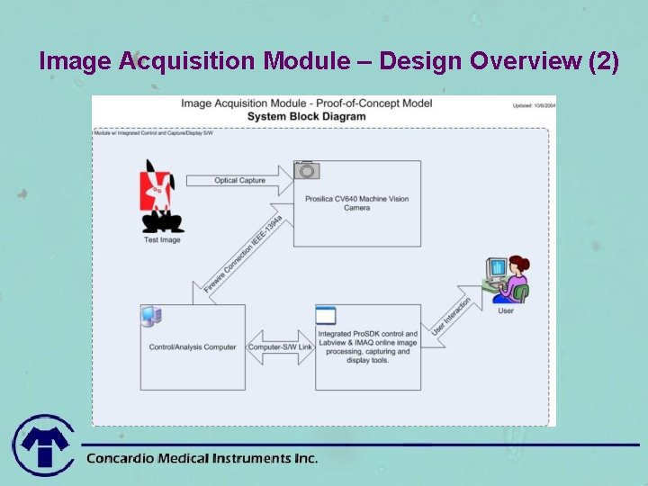 Image Acquisition Module – Design Overview (2) 