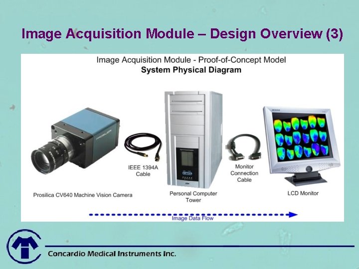 Image Acquisition Module – Design Overview (3) 