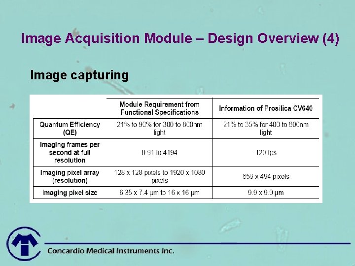 Image Acquisition Module – Design Overview (4) Image capturing 