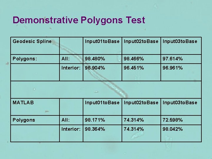 Demonstrative Polygons Test Geodesic Spline Polygons: Input 01 to. Base Input 02 to. Base