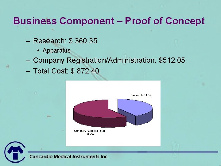 Business Component – Proof of Concept – Research: $ 360. 35 • Apparatus –