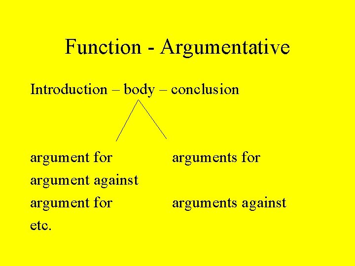 Function - Argumentative Introduction – body – conclusion argument for argument against argument for