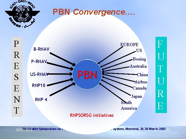 PBN Convergence…. P R E S E N T EUROPE US B-RNAV Boeing P-RNAV