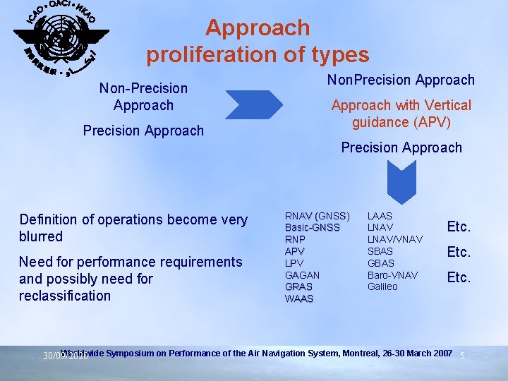 Approach proliferation of types Non-Precision Approach Non. Precision Approach with Vertical guidance (APV) Precision