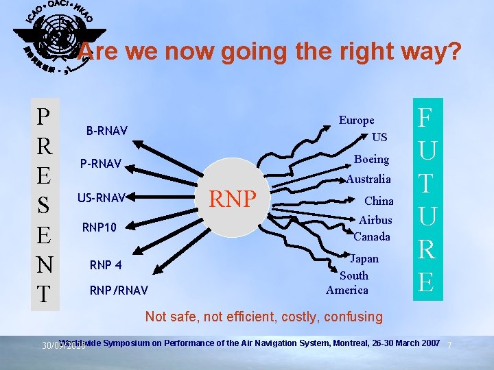 Are we now going the right way? P R E S E N T