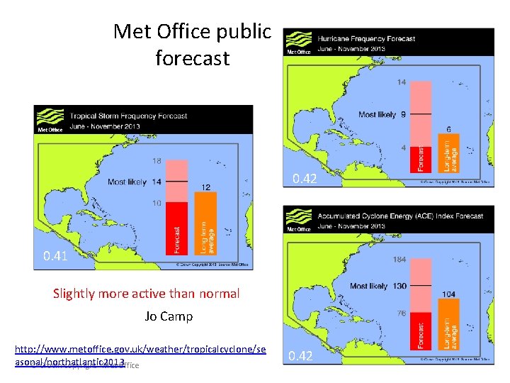 Met Office public forecast 0. 42 0. 41 Slightly more active than normal Jo