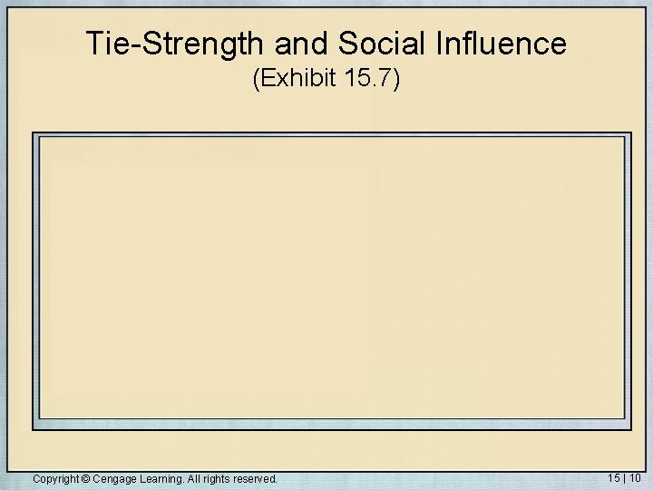 Tie-Strength and Social Influence (Exhibit 15. 7) Copyright © Cengage Learning. All rights reserved.