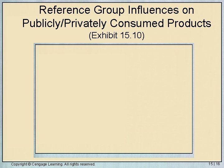 Reference Group Influences on Publicly/Privately Consumed Products (Exhibit 15. 10) Copyright © Cengage Learning.