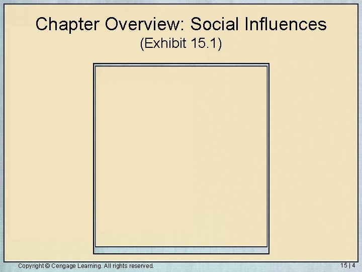 Chapter Overview: Social Influences (Exhibit 15. 1) Copyright © Cengage Learning. All rights reserved.