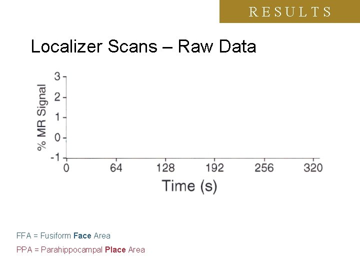 RESULTS Localizer Scans – Raw Data FFA = Fusiform Face Area PPA = Parahippocampal