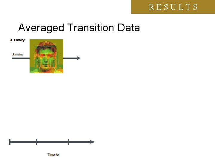 RESULTS Averaged Transition Data 