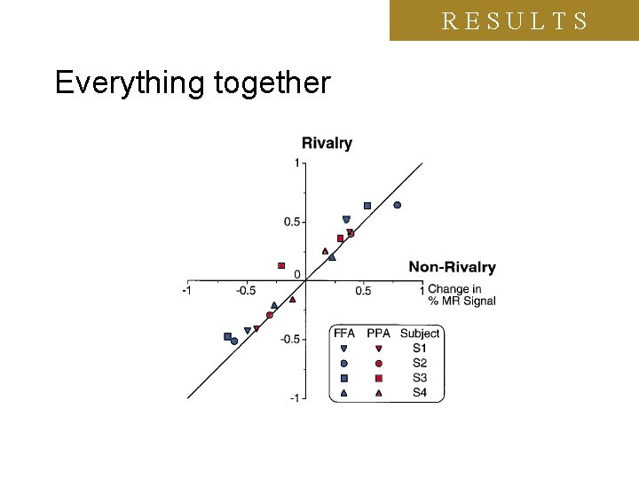 RESULTS Everything together 