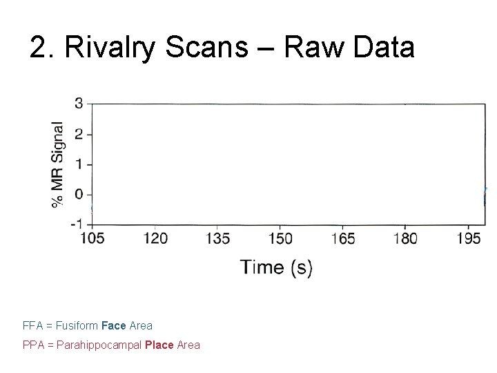 2. Rivalry Scans – Raw Data FFA = Fusiform Face Area PPA = Parahippocampal