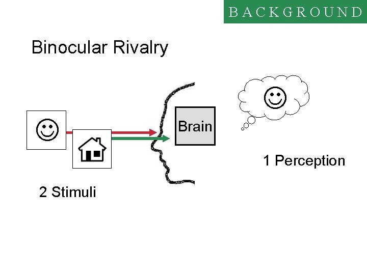 BACKGROUND Binocular Rivalry J J Brain 1 Perception 2 Stimuli 
