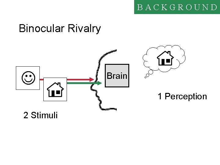BACKGROUND Binocular Rivalry J Brain 1 Perception 2 Stimuli 