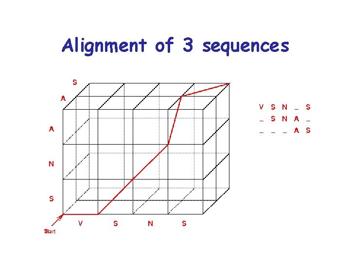 Alignment of 3 sequences Alignment of 3 sequences